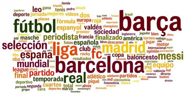 Nube de palabras de la portada Mundo Deportivo
