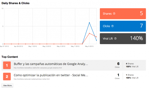 addThis analytics