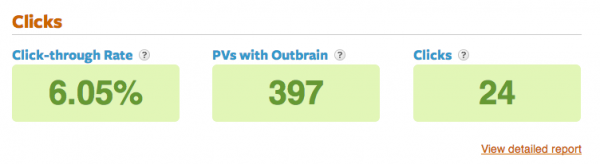 clicks outbrain