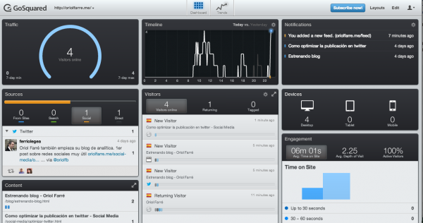 Dashboard GoSquared
