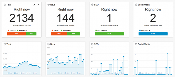 dashboard tiempo real