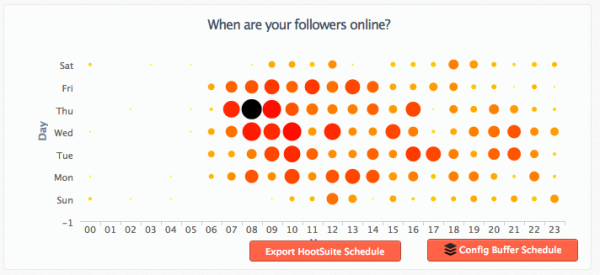 followers online socialbro