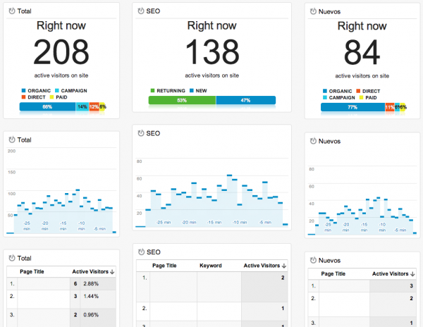 Real time Dashboard de Carlos Saez