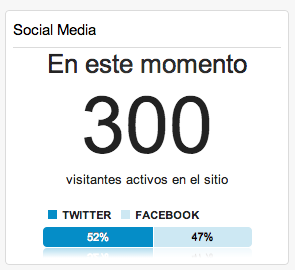 Tiempo Real Social media