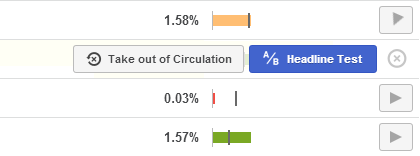 Test A/B con Visual Revenue