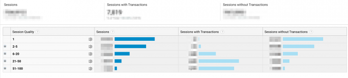 Session Quality Analytics 360 1