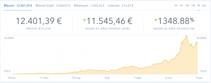 Comprar bitcoins en coinbase